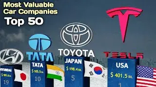 Most Valuable Car Brands - Top 50