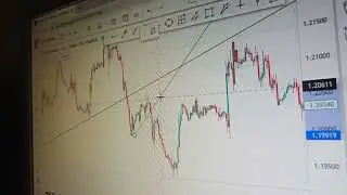 How to use counter trend lines for entry in forex