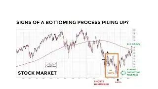 Are Stocks Forming A Bottom?