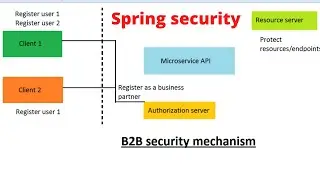 Securing REST APIs with spring security - Chapter 12
