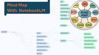 Mind mapping with Notebooklm|How to create mind map with Google notebooklm