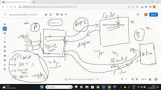 API Testing Overview | Day-1