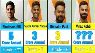 Indian Cricket Team Players Salary of BCCI 2024 Grade Wise