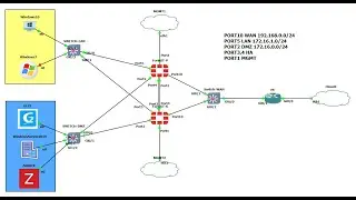 Ajout de H&ocirc;tes sur Zabbix et Configuration SNMP sur FortiGate et Installation de l'Agent sur Windows