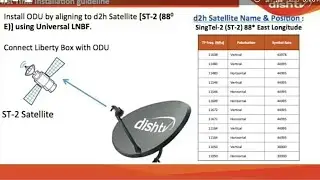 ST2 Satellite Videocon dish TV South channel setting