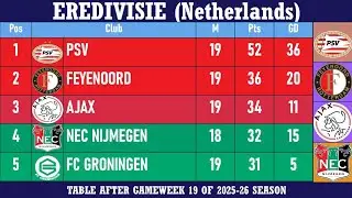 EREDIVISIE (Netherlands) Table - End of Matchday 19 of 2025-26 season | PSV at the top
