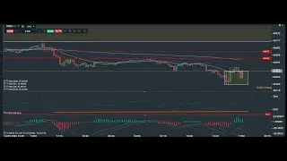 Operativa intrad&iacute;a Dow Jones 25-09-2025