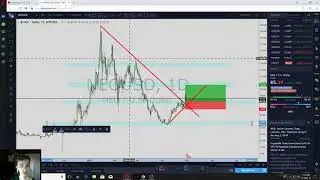 NEO Crypto Technical Analysis 2018  Crypto Analysis & Predication  CryptoWill 2018