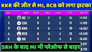 IPL 2021 Points Table - Points Table of IPL 2021 After MI vs KKR Match || IPL Points Table 2021