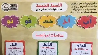 الاسماء الستة (شرح ابن عقيل)