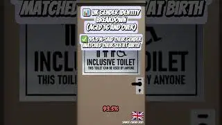 UK Gender Identity Stats; trans women, men, non binary🚻