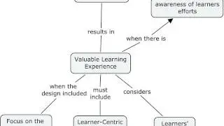 Instructional Design Strategies for Online Learning