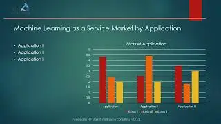 Machine Learning as a Service Market