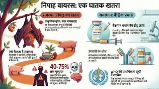 Nipah Virus Explained: Symptoms, Treatment & Latest Updates in India 2026