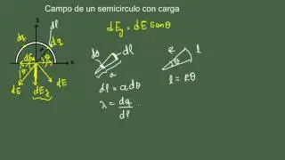 Campo eléctrico de un semicirculo con carga