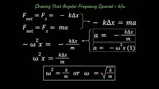 How to Derive the Period of a Mass Spring System in SHM (Oscillations Unit, AP Physics C Mechanics)