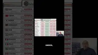 Deuda Global , Econom&iacute;a mundial en aprietos