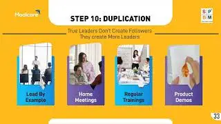 Shuruaat Step 10   Duplication - Dr. Kiran's Modicare World