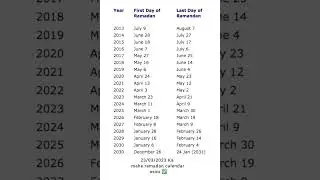 23/03/2023 first roza in ramadan calendar 📆