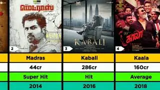 Director Pa Ranjith Hits and Flops | All Movies List | Thangalaan | Kabali | Madras
