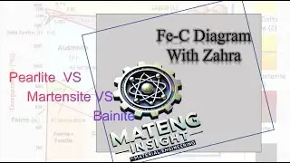pearlite vs bainite vs martensite