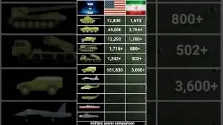 USA vs Iran military Power comparison  #military #army #armypowercomparison #militarycapability