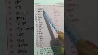 Most important Minerals and exponent country.#gk #viralvideo #ytshorts #ntpc