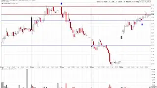 $UGAZ Gaping up as we open the week, here are the levels to watch