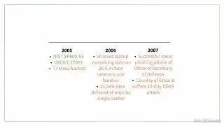 History of Cybersecurity