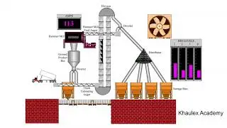 What is PLC System?