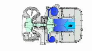 Understanding the operation and construction of Turbocharger.