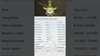 INDIAN AIRFORCE RANKS AND SALARY | Indian airforce officers ranks