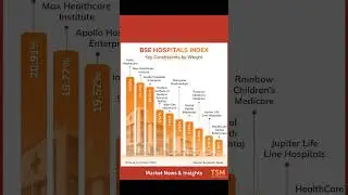 🏥 BSE Hospitals Index 2025 &ndash; Top Healthcare Stocks Leading the Market! 💊📈 Top Hospital Stocks 2025