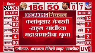 Bihar Vidhan Sabha Election Results 2025 | कलांनुसार तेजस्वी-राहुल गांधींच्या महाआघाडीचा धुव्वा