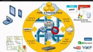O'Reilly Webcast: Gigabit Wireless Networks with 802 11ac