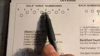 Gun Spread Option Basics
