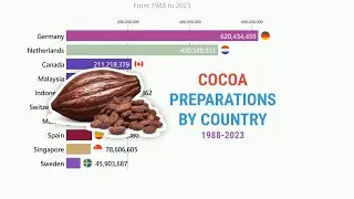 The Chocolate Champions: A Global Race for Cocoa Dominance