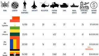 136 Country 🎖️Military Power Comparison 2019