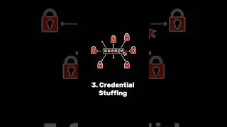 Top 5 Password Cracking Techniques  🔐💻#shorts #hacker