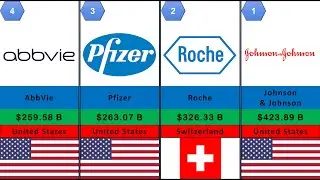 100 Biggest Pharmaceutical Companies by Market Capitalization