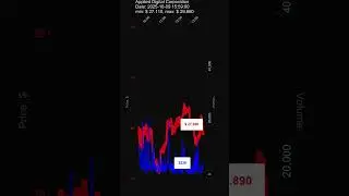 APLD, Applied Digital Corporation, 2025-10-09, stock prices dynamics, stock of the day