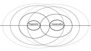 Common Problems With Political Friend-Enemy Distinctions
