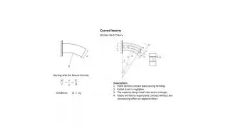 Q&A3: Curved beams. Circumferential Strain