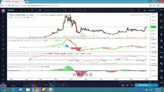 Praj Industries   Chart Outlook