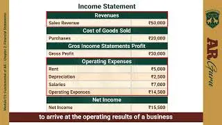 M1V2 C2 Financial Statements