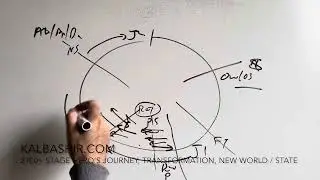 American Fiction (2023) Story Structure KalBashir.com