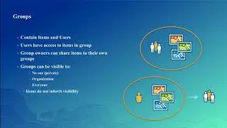 ArcGIS Online: A Security, Privacy, and Compliance Overview