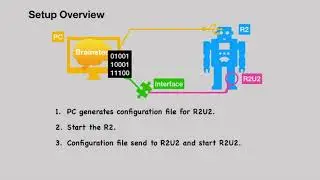 R2U2 on Robonaut2