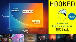 Hooked ! How to Build Habit-Forming Products : Summary ! Book by Nir Eyal