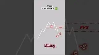 How Traders Mark Fair value gap #fvg #trading #liquidity